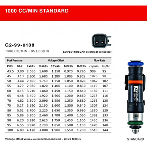 Grams Performance 1000cc Fuel Injectors | 2013-2019 Subaru BRZ/Scion FR-S/Toyota 86 (G2-1000-1201)