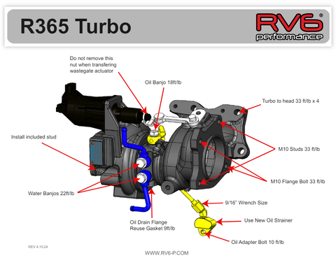 RV6 R365 Black Turbo | 2016 - 2021 Honda Civic 1.5T / Si (R365_TURBO_CIVICX)