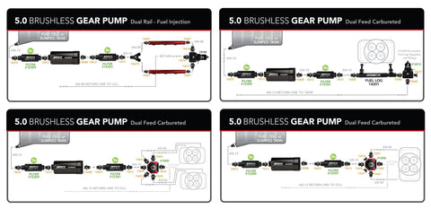 Aeromotive 5.0 Brushless Gear Pump - External w/ Mounting Feet (11186)