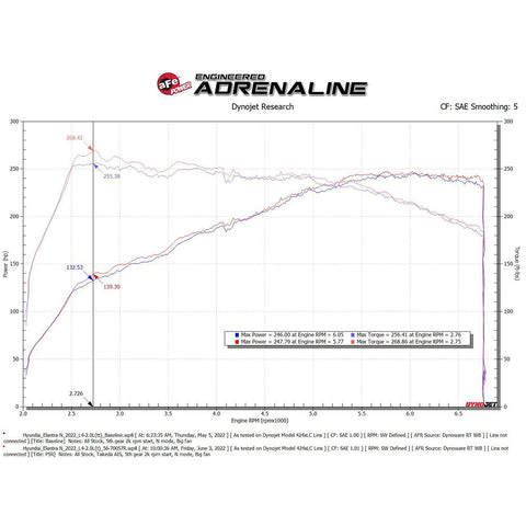 aFe Power Takeda Momentum Cold Air Intake System | 2022-2023 Hyundai Elantra N (56-70057)