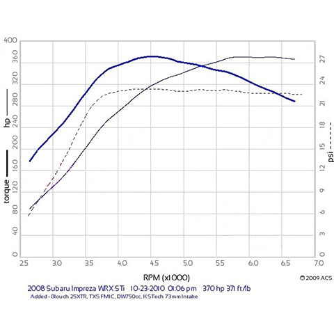 Blouch Dominator 2.5XT-R "Polka Pickle" Ball Bearing Turbo | 2002-2014 WRX & 2004-2021 STI (X-XX-3005)