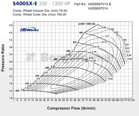 S400SX-E Journal Bearing Super Core Turbo Assembly T6 Flange By BorgWarner