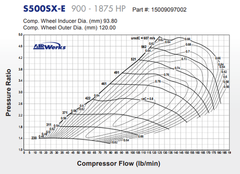 S500SX-E Journal Bearing Super Core Turbo Assembly T6 Flange By BorgWarner