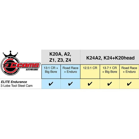 Drag Cartel K-Series Elite Pro Endurance 3 Lobe Camshafts | Multiple Fitments (DC-EL-001.5 ELITE ENDURANCE)