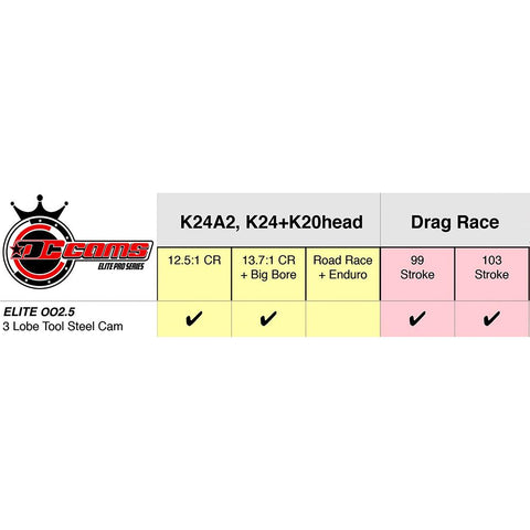 Drag Cartel K-Series 002.5 Elite Pro Series 3-Lobe Camshafts | Multiple Fitments (DC-EL-002.5)