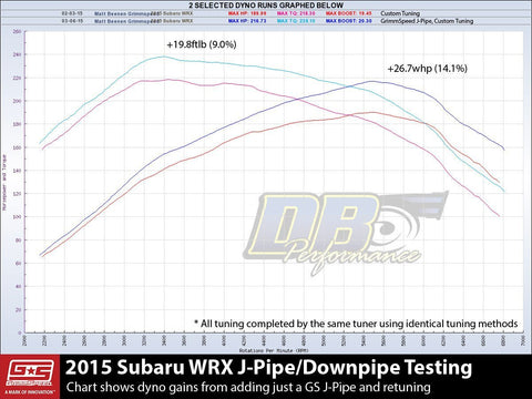 GrimmSpeed Catted J-Pipe/Downpipe | 2015+ Subaru WRX (0071XX) - Modern Automotive Performance
 - 7