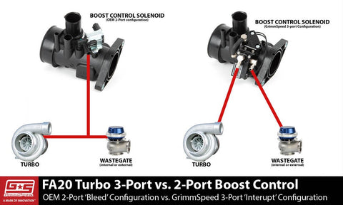 Grimmspeed 3-Port Boost Control Solenoid for Aftermarket Turbo - Solenoid Only | 2015+ WRX (057046)