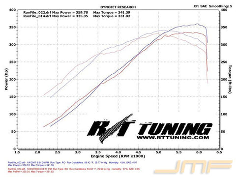 JM Fabrications Intake Manifold | 2003-2005 Dodge Neon SRT-4 (SRT4-INTA-01)