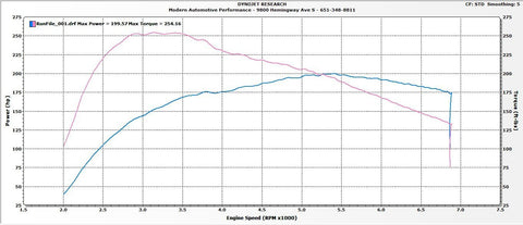 MAP Fiesta ST Air Intake System | 2014+ Ford Fiesta ST (FIST-AIX) - Modern Automotive Performance
 - 5