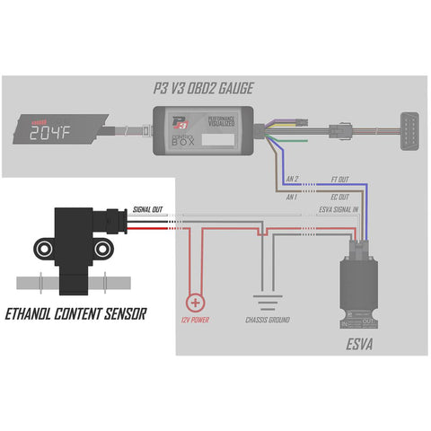 P3 Ethanol Content Sensor w/ Harness (P3ESEN)
