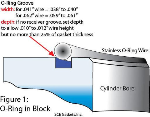 SCE Titan Self Sealing Copper Head Gasket 87.3mm Bore | 1G / 2G DSM (T92759)