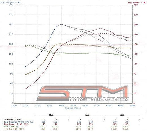 STM Stock MAF Intake Pipe | 2003-2006 Mitsubishi Lancer Evolution 8/9 (EVO89-INTK-STK-MAF)