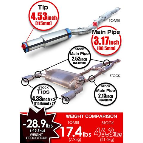 Tomei Extreme Ti Mid-Pipe/Muffler Kit | 2016-2023 Infiniti Q50 3.0T (TB6090/110-NS21A)
