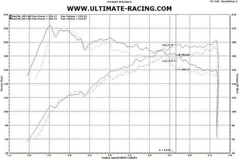 Ultimate Racing 3" Single Exit Catback Exhaust | 2008+ Hyundai Genesis Coupe 2.0T (70003)