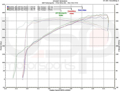USP Motorsports Intake System w/ Heat Shield | 2009-2017 Audi B8 3.2L/3.0T (USP-30T-INTK)