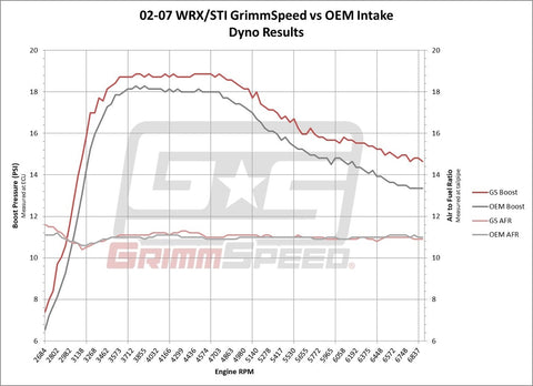 GrimmSpeed Cold Air Intake | 2002-07 Subaru WRX/STI, 2004-08 Subaru Forester XT