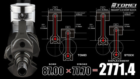 Tomei Short Block 2.8L Full Counterweight N1 Block  | 1989-2002 Nissan GT-R (TA102A-NS05B)