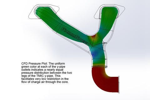 GrimmSpeed Top Mount Intercooler Y-Pipe Kit | 2004-21 Subaru STI / 2002-07 WRX / 2004-08 FXT w/STI Style TMIC
