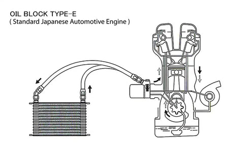 GReddy Universal Oil Block Adapter - M20 x P1.5 Type (12401190)