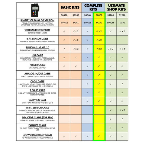 Innovate Motorsports LM-2 Air/Fuel Meter Duo Kit - Dual Wideband O2 (38070)