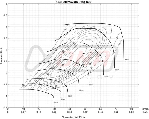 Forced Performance FP Black Journal Bearing Turbocharger | 2008-2015 Mitsubishi Evo X (2002040)
