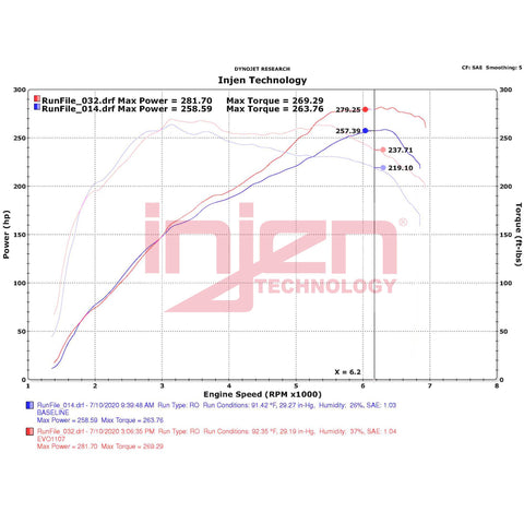 Injen EVOLUTION Cold Air Intake | 2012-2018 BMW N55 3.0T Fitments (EVO1107)