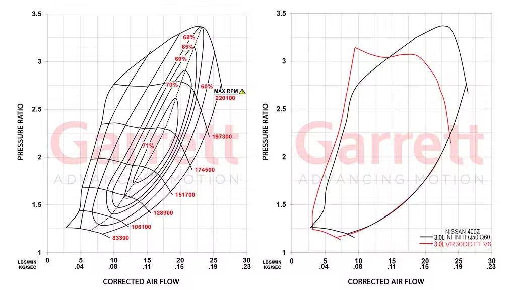 Garrett VR30DDTT Twin-Turbo Upgrade Kit | 2022-2026 Nissan 400Z