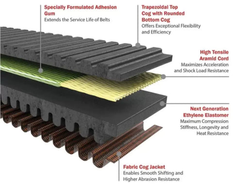 Kryptonite Redline CVT Drive Belt |  50R4289