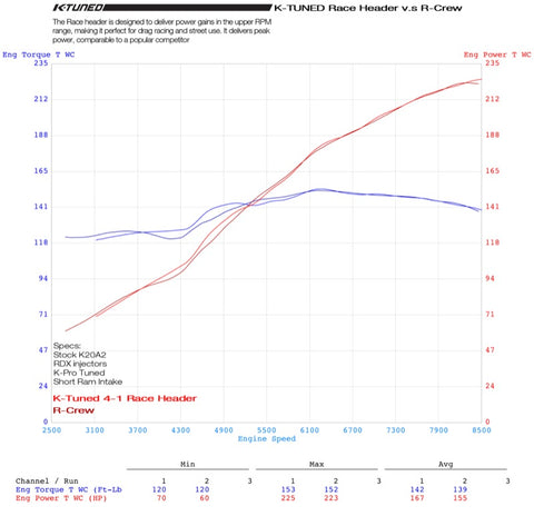K-Tuned 409 Series - 4-1 K-Swap Race Header | 1988-2000 Honda Civic &  1994-2001 Acura Integra (KRH-41-409)