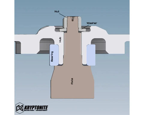 Kryptonite Lifetime Warranty Wheel Bearing w/ Washer |  KRZRWB17-W