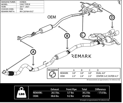 Remark Link Loop Titanium Catback Exhaust & Front Pipe | 2017-2021 Honda Civic Type-R (RK-C2076H-01LT)