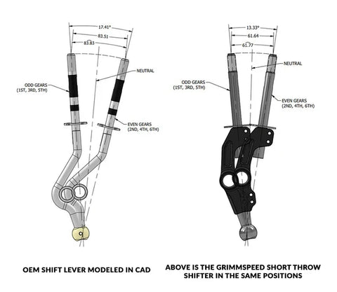 GrimmSpeed Short Throw Shifter | 2004-2021 Subaru STI 6-Speed (GRM.1062.1.0)