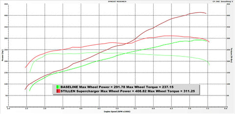 Stillen Supercharger - Tuner Kit | 2014-2015 Infiniti Q50 (407780T)