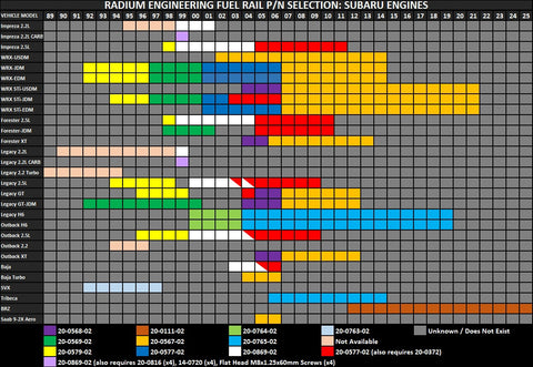 Radium Engineering Top Feed Fuel Rail Upgrade | 2001-2006 Subaru WRX / STI EDM/JDM (20-0577-02)