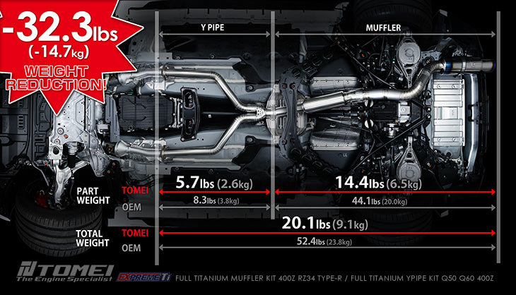 Tomei Full Titanium Muffler Kit Expreme Ti - Type-R / D | 2023+