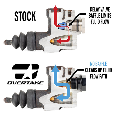 OVERTAKE Clutch Delay Valve Delete | Subaru 2006-2026 WRX / 2006-2021 STI (A10707)