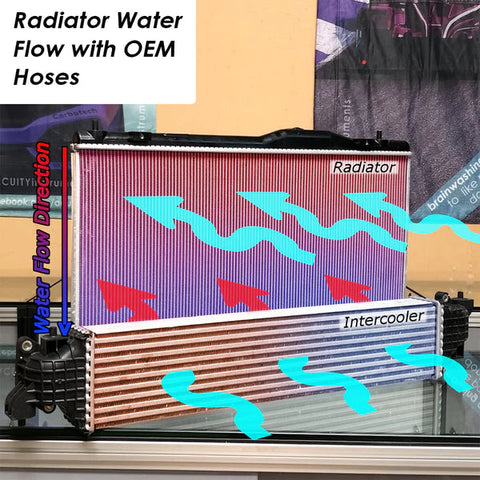 Acuity Super Cooler Reverse Flow Silicone Radiator Hoses | 2023+ Honda Civic Si & 2024+ Acura Base/A-Spec (1982)