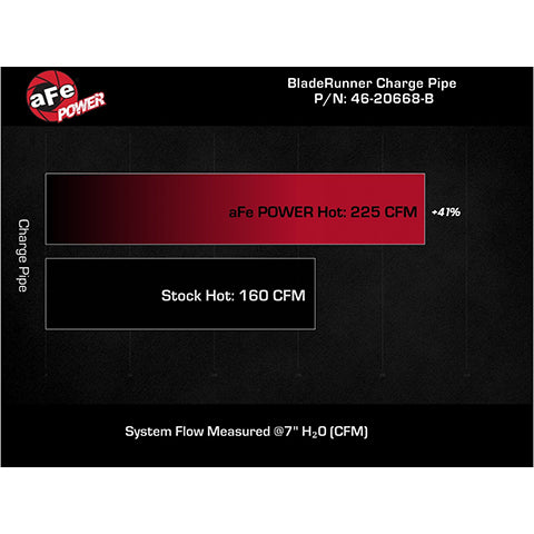 aFe Power BladeRunner Aluminum Hot Charge Pipe | 2022+ Subaru WRX (46-20668)