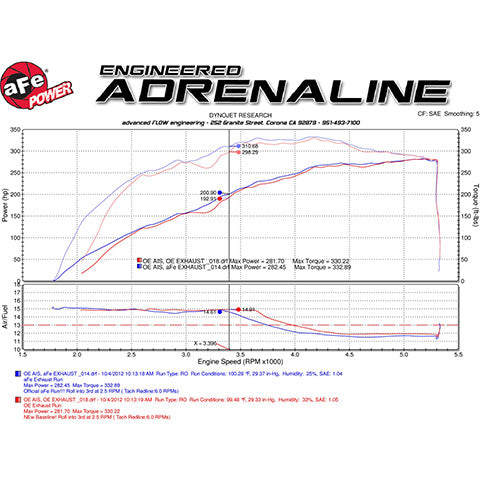 aFe Power Force-XP Stainless Steel Cat-Back Exhaust System | 2004-2015 Nissan Titan (49-46102)