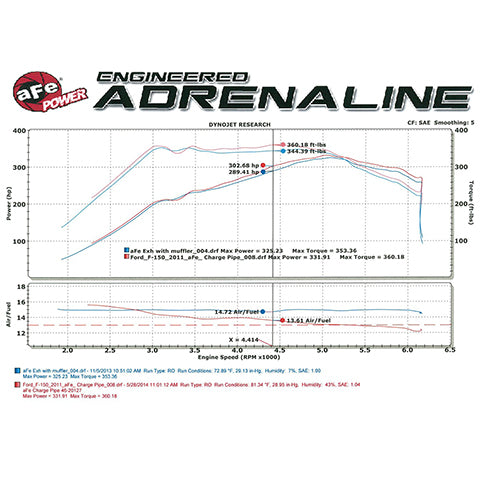 aFe Power Aluminum Cold Charge Pipe - Black | 2011-2014 Ford F-150 EcoBoost 3.5T (46-20129-1)