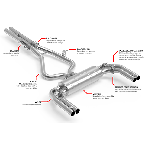 APR Catback Exhaust System | 2022-2023 Audi RS3 (CBK0053)