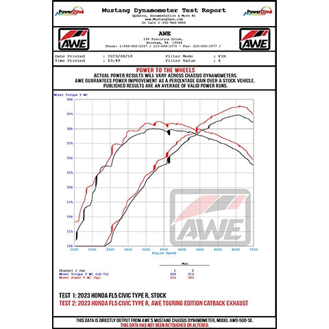 AWE Tuning Catback Exhaust System | 2023+ Honda Civic Type-R (3015/3020-5)
