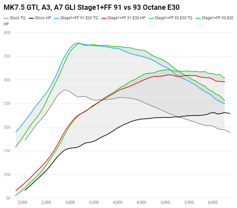 COBB Stage 1 + Flex Fuel Power Package | Multiple Volkswagen/Audi Fitments (VLK0020010FF)