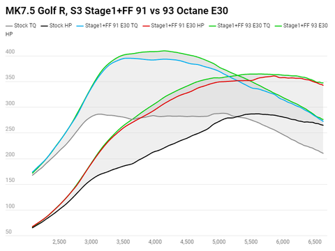 COBB Stage 1 + Flex Fuel Power Package | 2015-2019 MK7/7.5 Golf R & 2015-2020 Audi S3 (VLK0030010FF)