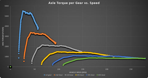 COBB Stage 1 + Flex Fuel Power Package | 2015-2019 MK7/7.5 Golf R & 2015-2020 Audi S3 (VLK0030010FF)