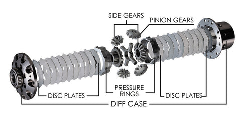 Tomei Technical Trax Advance 1.5-Way LSD | 1993-2002 Nissan Silvia S14/S15 (TC101B-NSEX1)