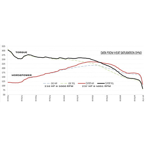 Garrett Intercooler | 2015-2022 Ford Mustang Ecoboost (857564-6001)