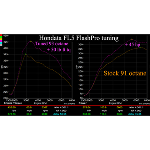 Hondata FlashPro | 2023+ Acura Integra Type-S (FP-ITS-US)