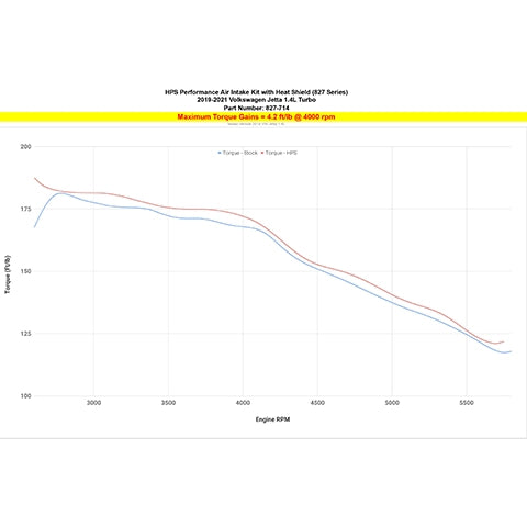 HPS Performance Air Intake with Heat Shield | 2019-2021 VW Jetta 1.4T (827-714)