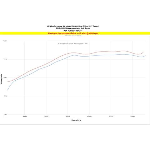 HPS Performance Air Intake with Heat Shield | 2019-2021 VW Jetta 1.4T (827-714)